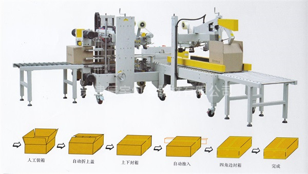 自動遮蓋封箱機(jī)配套自動四角邊封箱